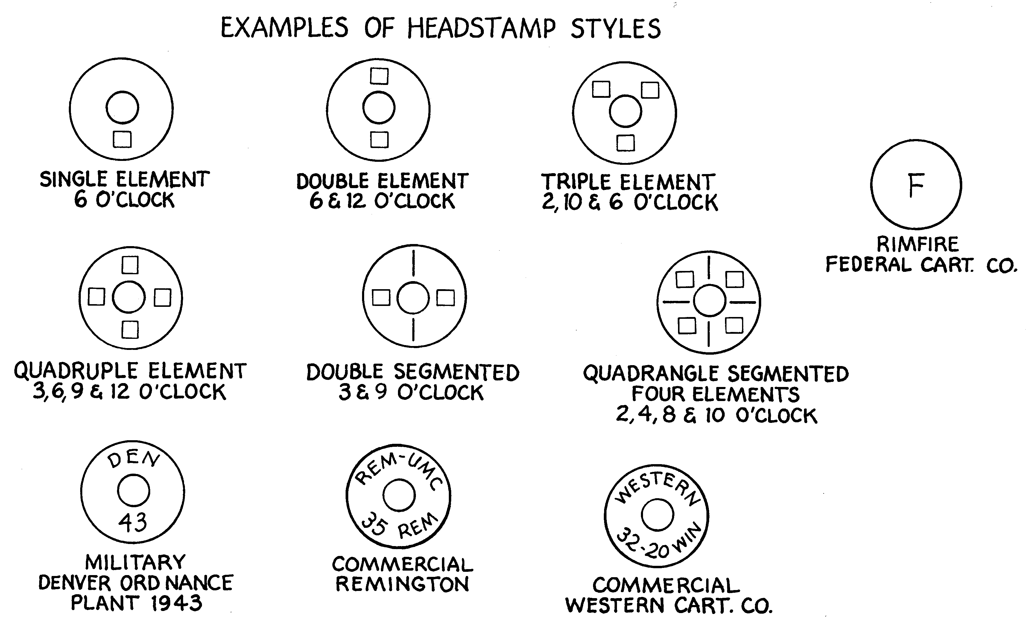 Cartridge Identification Start With the Headstamp Gun Digest
