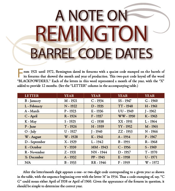 Manufacture of remington date Remington Barrel