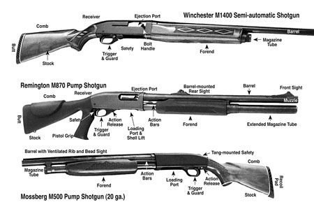 Remington+870+shotgun+nomenclature