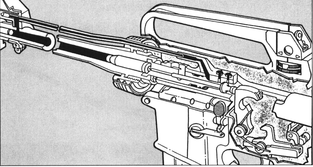 4-ar The firing sequence of Gene Stoner’s design. After the hammer strikes the primer and fires the round, the bullet travels down the barrel and reaches the gas port where gas is bled into the gas tube and back into the bolt carrier assembly. The diverted gas delivers a hammer-like blow and moves the carrier to the rear, unlocking the bolt, extracting and ejecting the fired cartridge. The buffer spring returns the bolt carrier forward, chambering a fresh round and locking the bolt into the barrel extension — the rifle is now ready to fire again. Printed with permission of Colt Firearms.