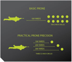 AR-15 Training And Practice Drills | The Daily Caller