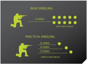 AR-15 training drills. Kneeling.