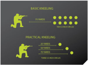 AR-15 Training And Practice Drills | The Daily Caller