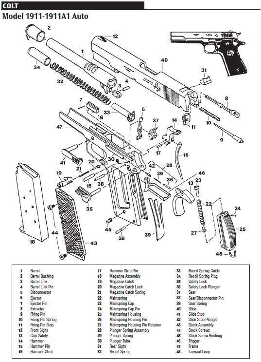That Pesky Spring Two Tricks to Reassemble Your 1911 SemiAuto Pistol