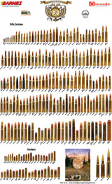 Ammunition Poster Ammunition Poster