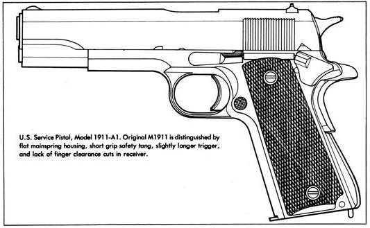 Model 1911 Colt: Six Decades of Service - Gun Digest